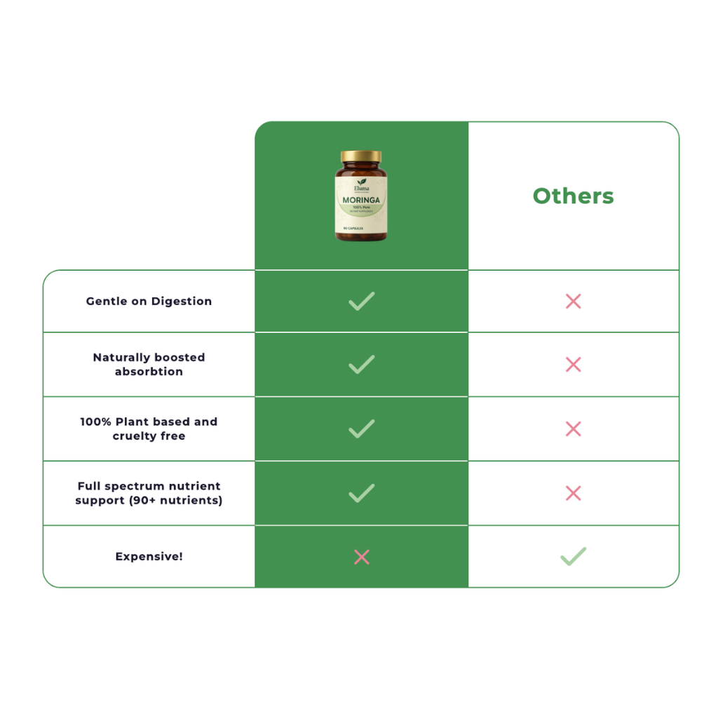 Pure Moringa Capsules – 90+ Bioavailable Nutrients That Fix What Traditional Supplements Can't Touch