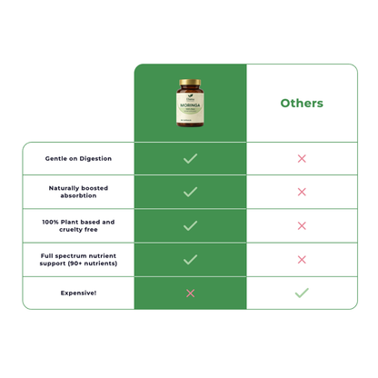 Pure Moringa Capsules – 90+ Bioavailable Nutrients That Fix What Traditional Supplements Can't Touch